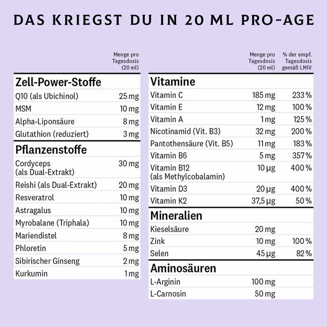 INJU Pro Age – Zell Tonikum für Regeneration & jugendliche Vitalität
